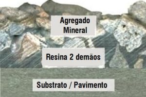 Pisos Antiderrapantes e de Alta Fricção Pisos Antiderrapantes e de Alta Fricção